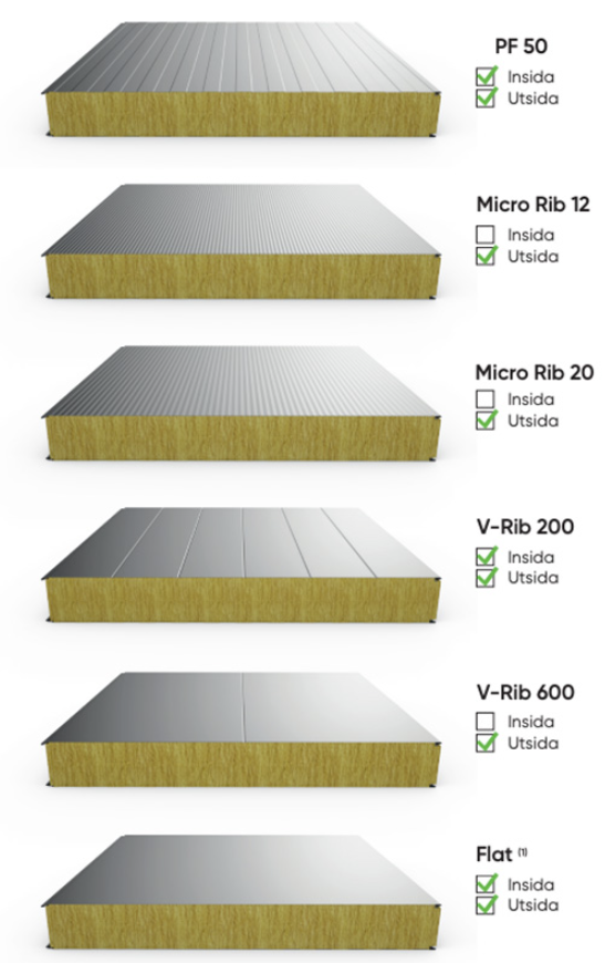 Profilering sandwichpaneler